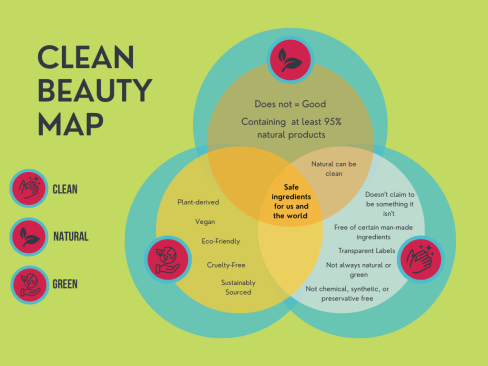 Clean beauty vs. green beauty: Here's what you should know about these skin  care products